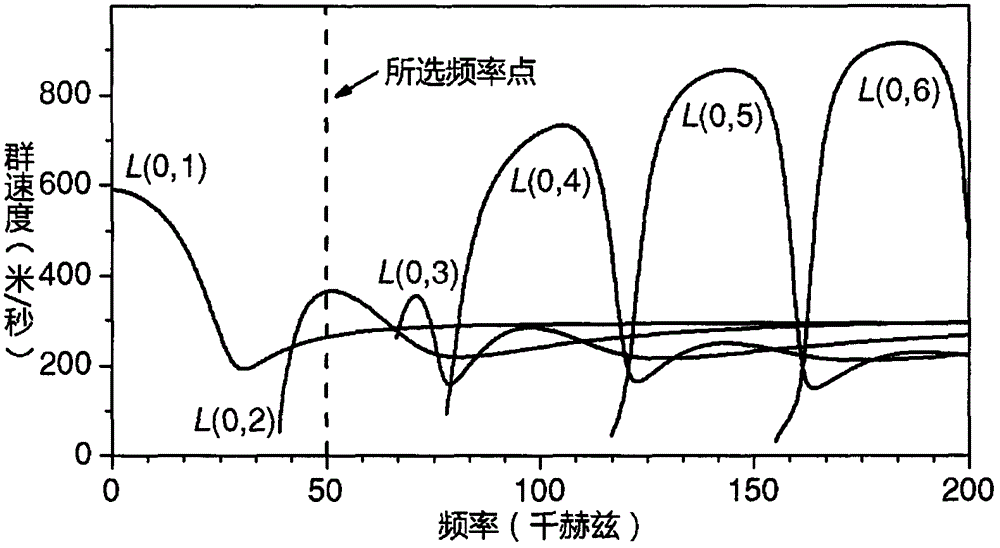 “世界杯竞猜平台”国家能源局绘2020施工图:煤炭兜底保障油气安全保障(图1) 世界杯下注